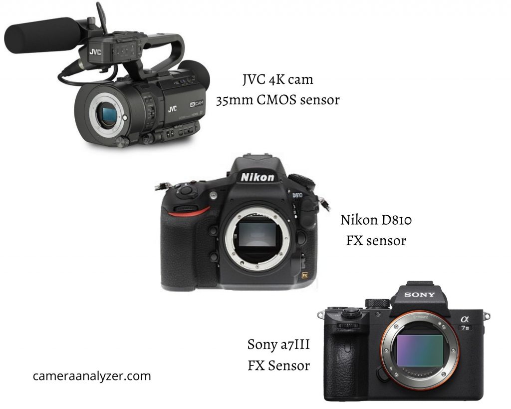 Camcorder vs DSLR vs Mirrorless sensor size