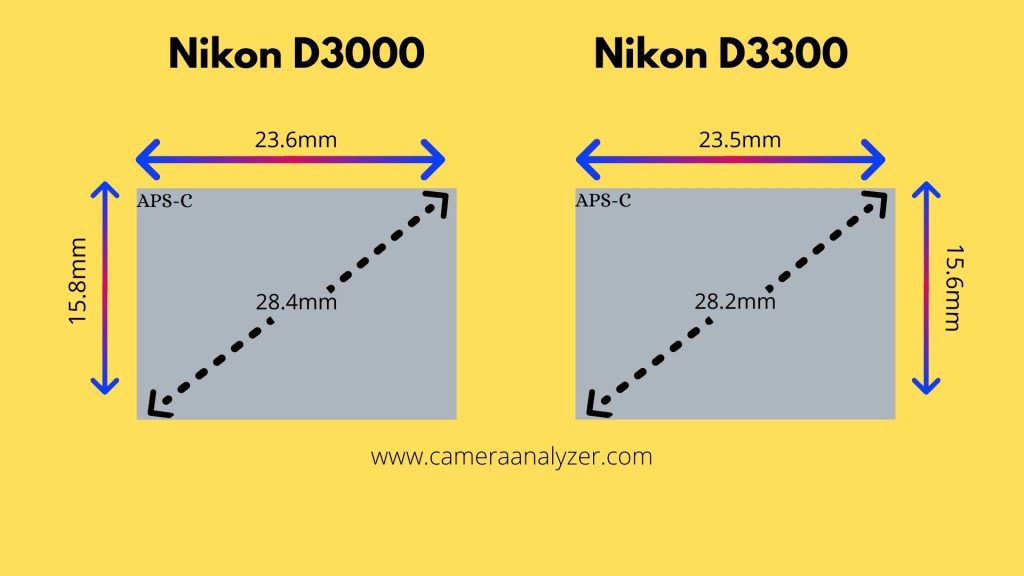 Difference between Nikon D3000 and Nikon D3300