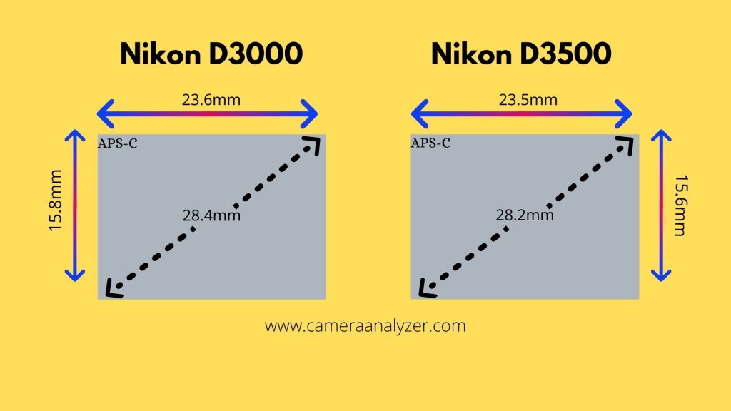 Difference between Nikon D3000 and Nikon D3500