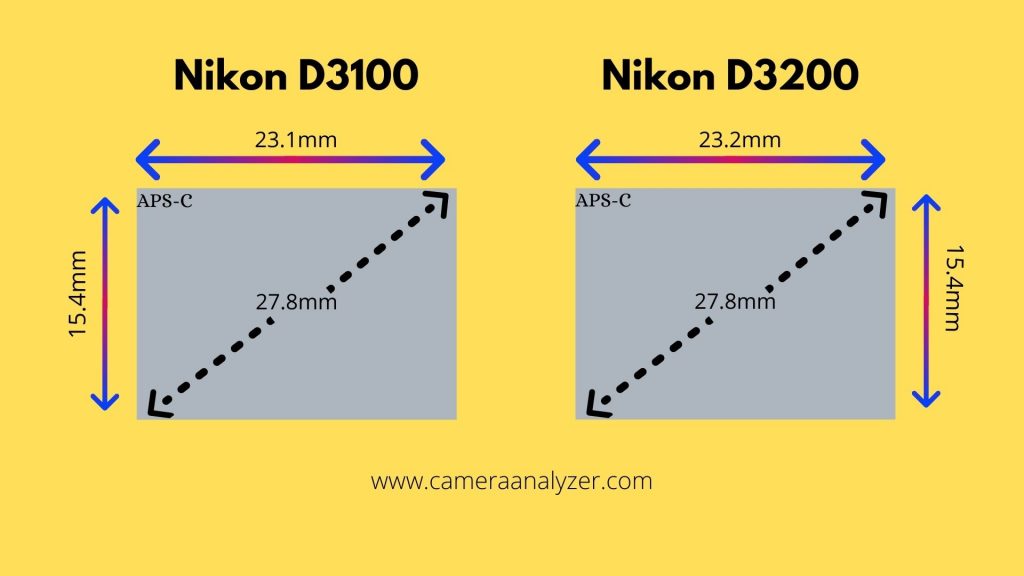 Difference between Nikon D3100 and Nikon D3200