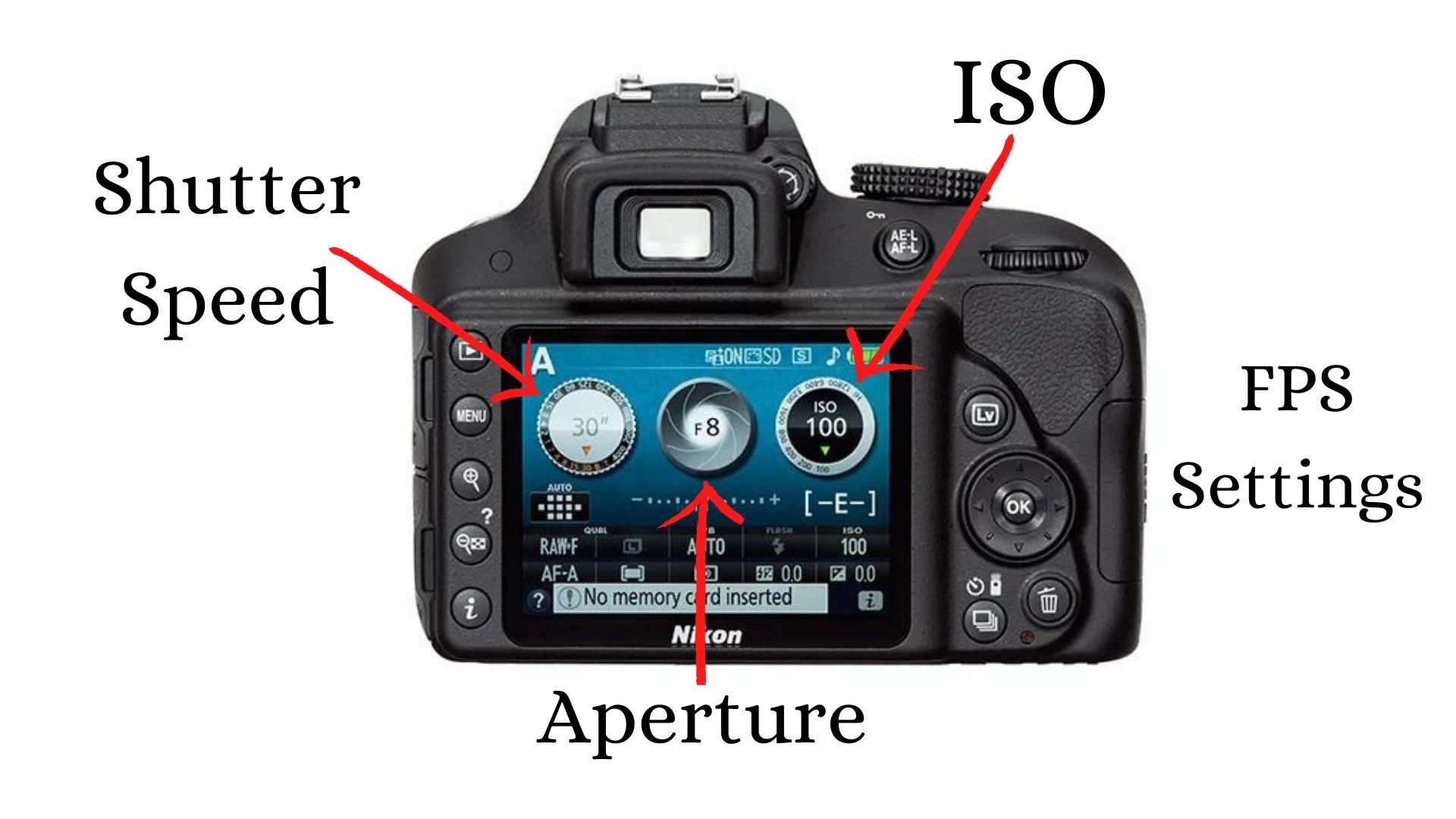Nikon D3200 shutter speed , aperture, fps, and ISO settings